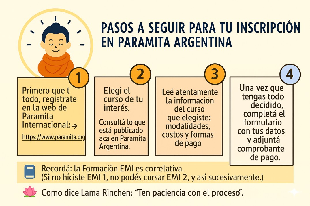 Guía de pasos para inscripción Retiro EMI 1 - Paramita Argentina